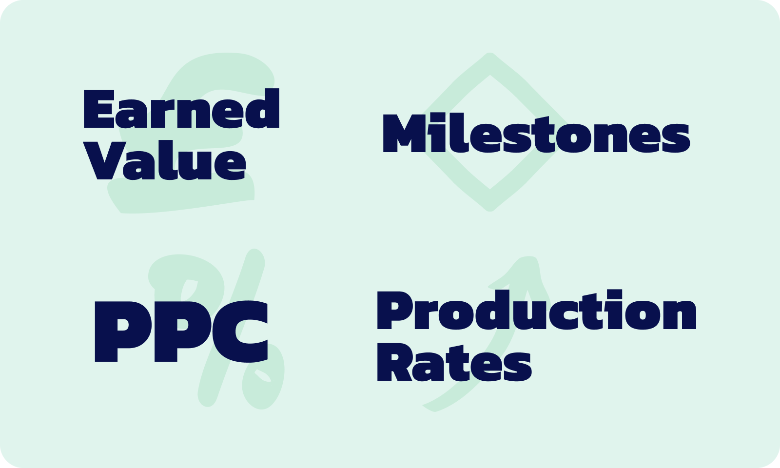 Earned Value, PPC, Milestone Tracking, and Production Rates.
