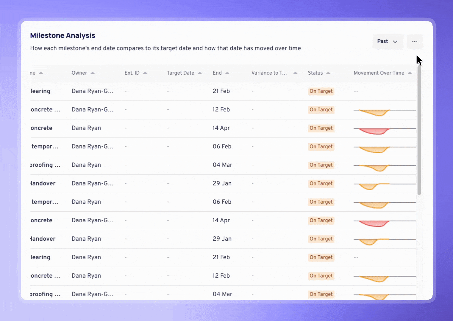 Milestone Analysis Workflow