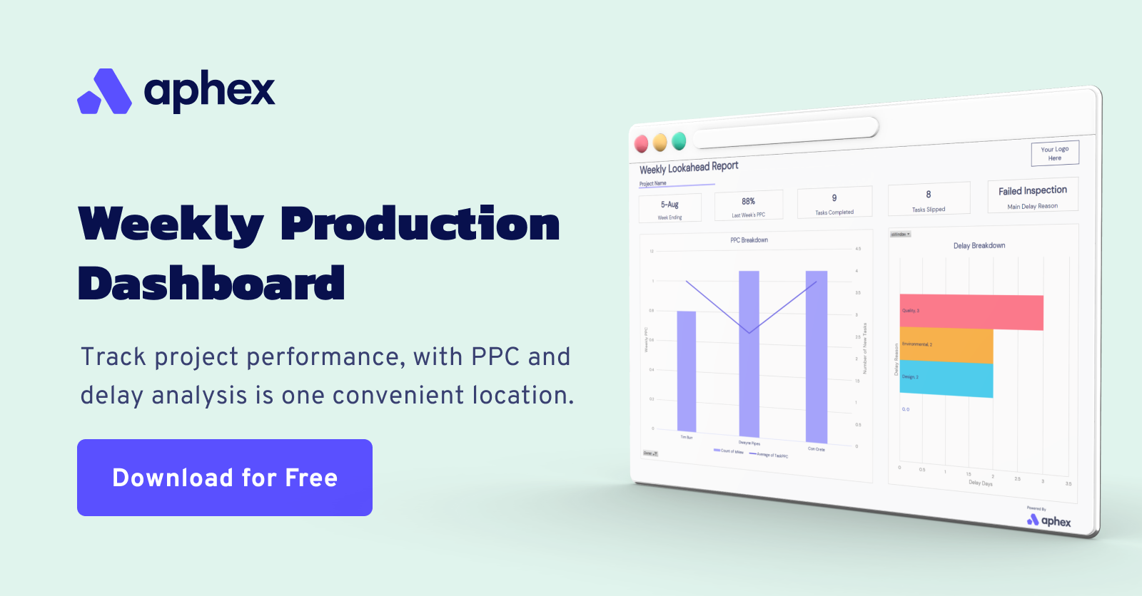 Weekly Production Dashboard Resource-1