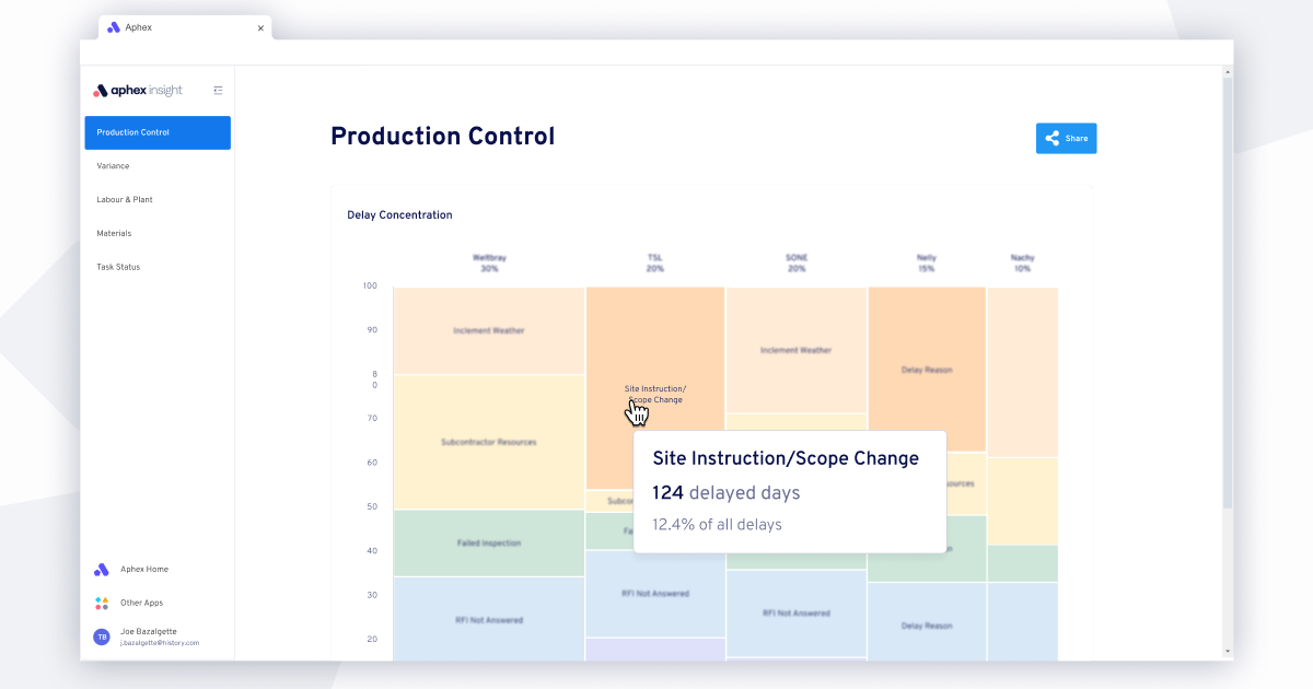 Screenshot of Aphex Insight, a data analysis tool for engineers and planners 